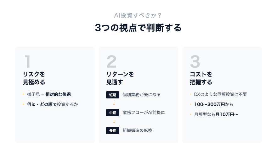 AI投資判断の3つの視点フレームワーク ― リスク・リターン・コストで整理する