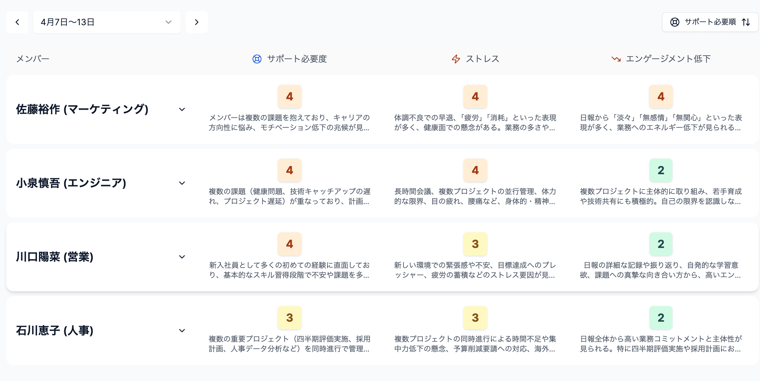 マネージャーダッシュボード